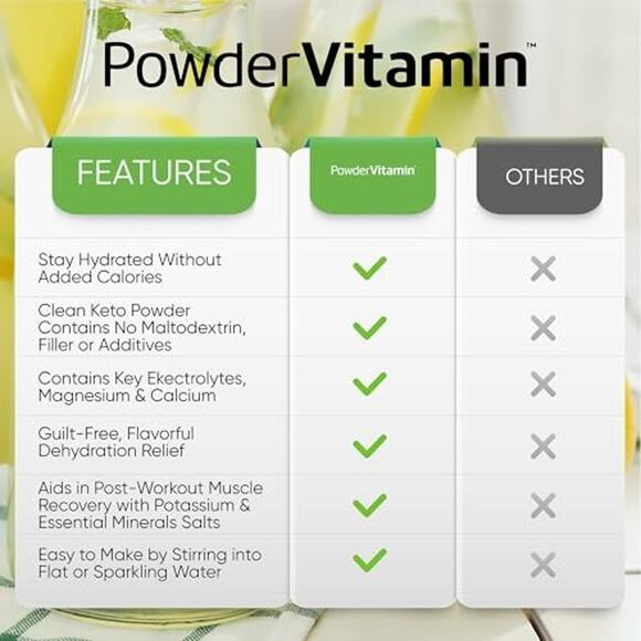 NWT Electrolytes Powder Plus 20 Servings Lemonade Keto Sugar Free Hydration - Picture 4 of 5